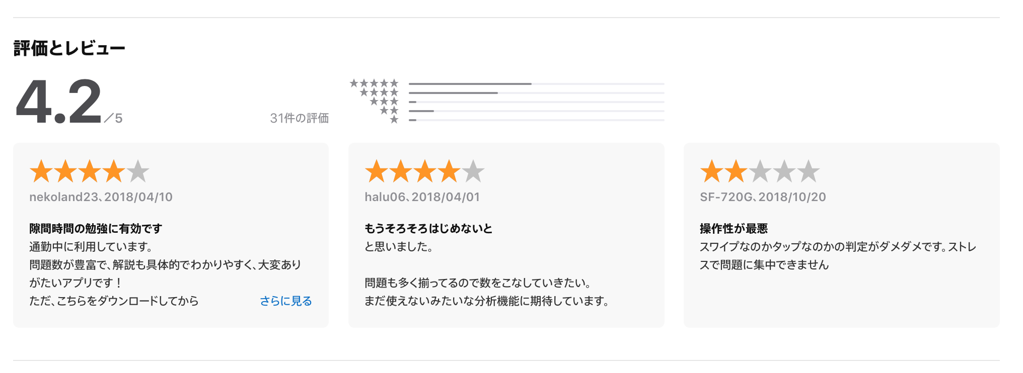 スタケン 宅建アプリは本当に宅建独学に使えるか 宅建合格者が体験